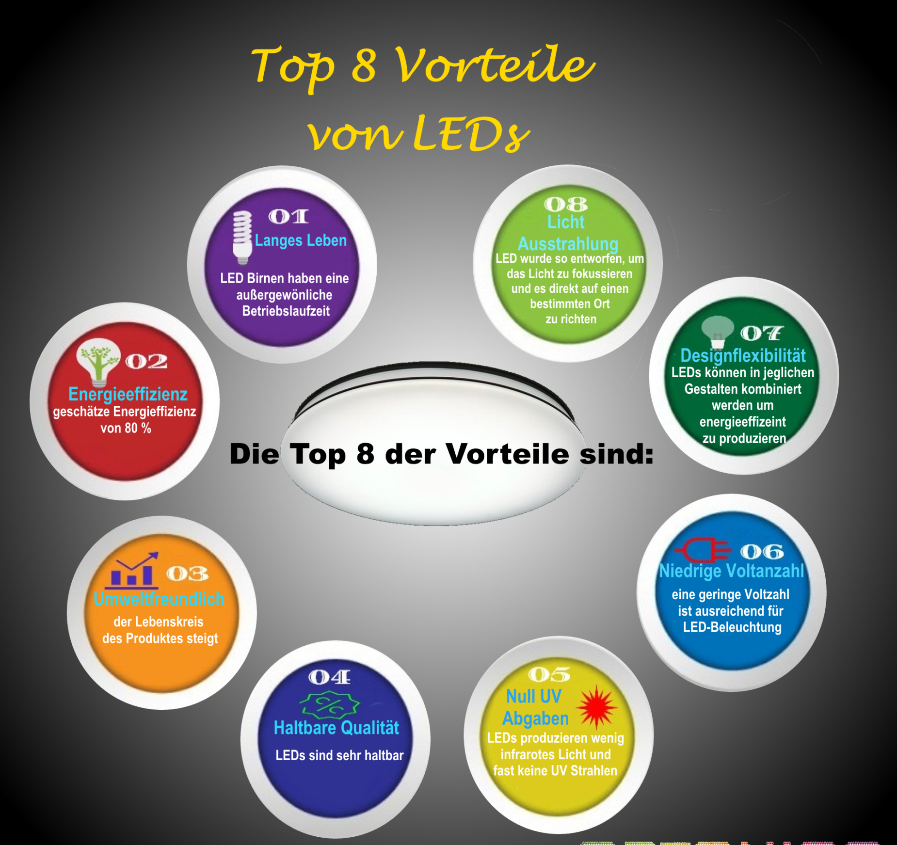 top-acht-leds-vorteile-infographic